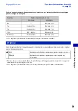 Preview for 59 page of Sony Cyber-shot DSC-S950 (French) Manual Pratique