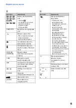 Preview for 15 page of Sony Cyber-shot DSC-T10 (Russian) 