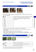 Preview for 41 page of Sony Cyber-shot DSC-T100 (Spanish) Guía Práctica