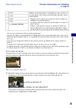 Preview for 55 page of Sony Cyber-shot DSC-W110 (French) Manual Pratique