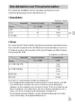 Preview for 155 page of Sony Cyber-shot DSC-WX10 Instruction Manual