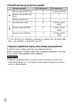 Preview for 224 page of Sony Cyber-shot DSC-WX10 Instruction Manual