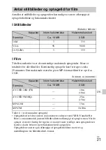 Preview for 389 page of Sony Cyber-shot DSC-WX10 Instruction Manual