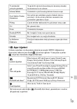 Preview for 465 page of Sony Cyber-shot DSC-WX10 Instruction Manual