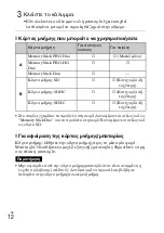 Preview for 484 page of Sony Cyber-shot DSC-WX10 Instruction Manual