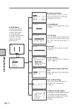 Preview for 102 page of Sony Cyber-shot PRO DSC-D700 Operating Instructions Manual