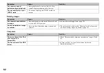 Preview for 62 page of Sony Cyber-shot U DSC-U30 Operating Instructions Manual