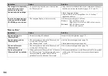 Preview for 64 page of Sony Cyber-shot U DSC-U30 Operating Instructions Manual