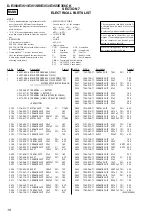 Preview for 18 page of Sony D-E350 - PSYC CD Walkman Service Manual