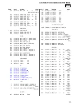 Preview for 19 page of Sony D-E350 - PSYC CD Walkman Service Manual