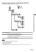 Preview for 17 page of Sony D-NE1 - Portable Cd Player Operating Instructions Manual