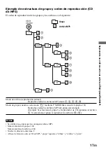 Preview for 55 page of Sony D-NE1 - Portable Cd Player Operating Instructions Manual