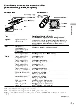 Preview for 49 page of Sony D-NE520 - Atrac Cd Walkman Portable Player Operating Instructions Manual