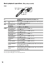 Preview for 16 page of Sony D-NE830 Operating Instructions Manual