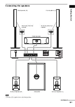 Preview for 19 page of Sony DAV-DZ200 Operating Instructions Manual