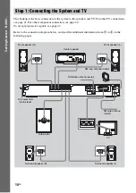 Preview for 10 page of Sony DAV-DZ210D Operating Instructions Manual