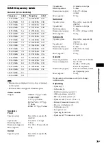 Preview for 79 page of Sony DAV-DZ210D Operating Instructions Manual