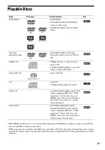 Preview for 5 page of Sony DAV-DZ290K Operating Instructions Manual