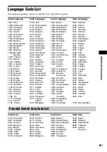 Preview for 95 page of Sony DAV-HDX587WC - Bravia Theater System Operating Instructions Manual