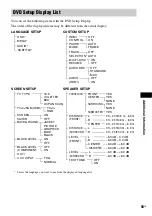 Preview for 93 page of Sony DAV-HDZ235 - Dvd Home Theater System Operating Instructions Manual