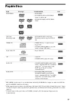 Preview for 5 page of Sony DAV-HDZ485 Operating Instructions Manual