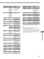 Preview for 51 page of Sony DAV-L8100 - Micro Satellite System Operating Instructions Manual