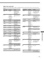 Preview for 53 page of Sony DAV-L8100 - Micro Satellite System Operating Instructions Manual