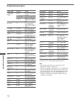 Preview for 54 page of Sony DAV-L8100 - Micro Satellite System Operating Instructions Manual