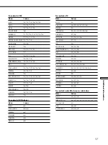 Preview for 57 page of Sony DAV-L8100 - Micro Satellite System Operating Instructions Manual