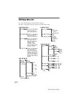 Preview for 78 page of Sony DAV-S400 Operating Instructions Manual