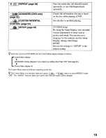 Preview for 15 page of Sony DAV-S500 - Compact Av System Operating Instructions Manual