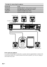 Preview for 18 page of Sony DAV-S550 Operating Instructions Manual