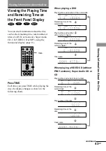 Preview for 43 page of Sony DAV-S550 Operating Instructions Manual