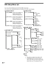 Preview for 82 page of Sony DAV-S550 Operating Instructions Manual