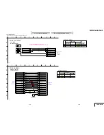 Preview for 37 page of Sony DCR-DVD201 Service Manual