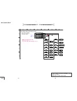 Preview for 44 page of Sony DCR-DVD201 Service Manual