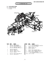 Preview for 57 page of Sony DCR-DVD201 Service Manual