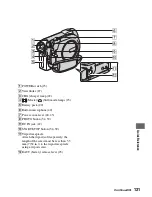 Preview for 131 page of Sony DCR-DVD650 - Hybrid Dvd Camcorder Operating Manual