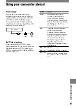 Preview for 97 page of Sony DCR DVD7 - DVD Handycam Camcorder Operating Manual