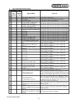 Preview for 12 page of Sony DCR-HC1000 - Digital Handycam Camcorder Service Manual