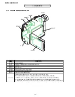 Preview for 15 page of Sony DCR-HC30 - Handycam Camcorder - 680 KP Service Manual