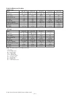 Preview for 4 page of Sony DCR-HC32 - Handycam Camcorder - 20 x Optical Zoom Service Manual