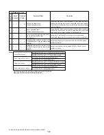 Preview for 10 page of Sony DCR-HC32 - Handycam Camcorder - 20 x Optical Zoom Service Manual