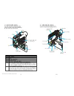 Preview for 15 page of Sony DCR-HC32 - Handycam Camcorder - 20 x Optical Zoom Service Manual