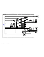 Preview for 25 page of Sony DCR-HC52 Service Manual