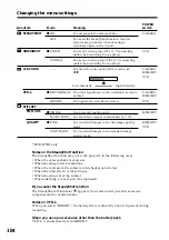 Preview for 104 page of Sony DCR-IP5/IP7BT Operating Instructions Manual