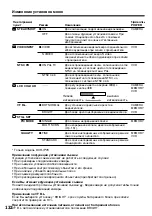 Preview for 132 page of Sony DCR-IP5E/IP7E Operating Instructions Manual