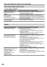 Preview for 224 page of Sony DCR-IP5E/IP7E Operating Instructions Manual