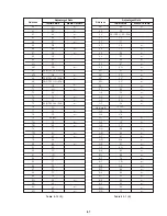 Preview for 46 page of Sony DCR-PC7 Service Manual