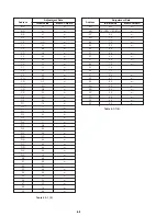 Preview for 47 page of Sony DCR-PC7 Service Manual